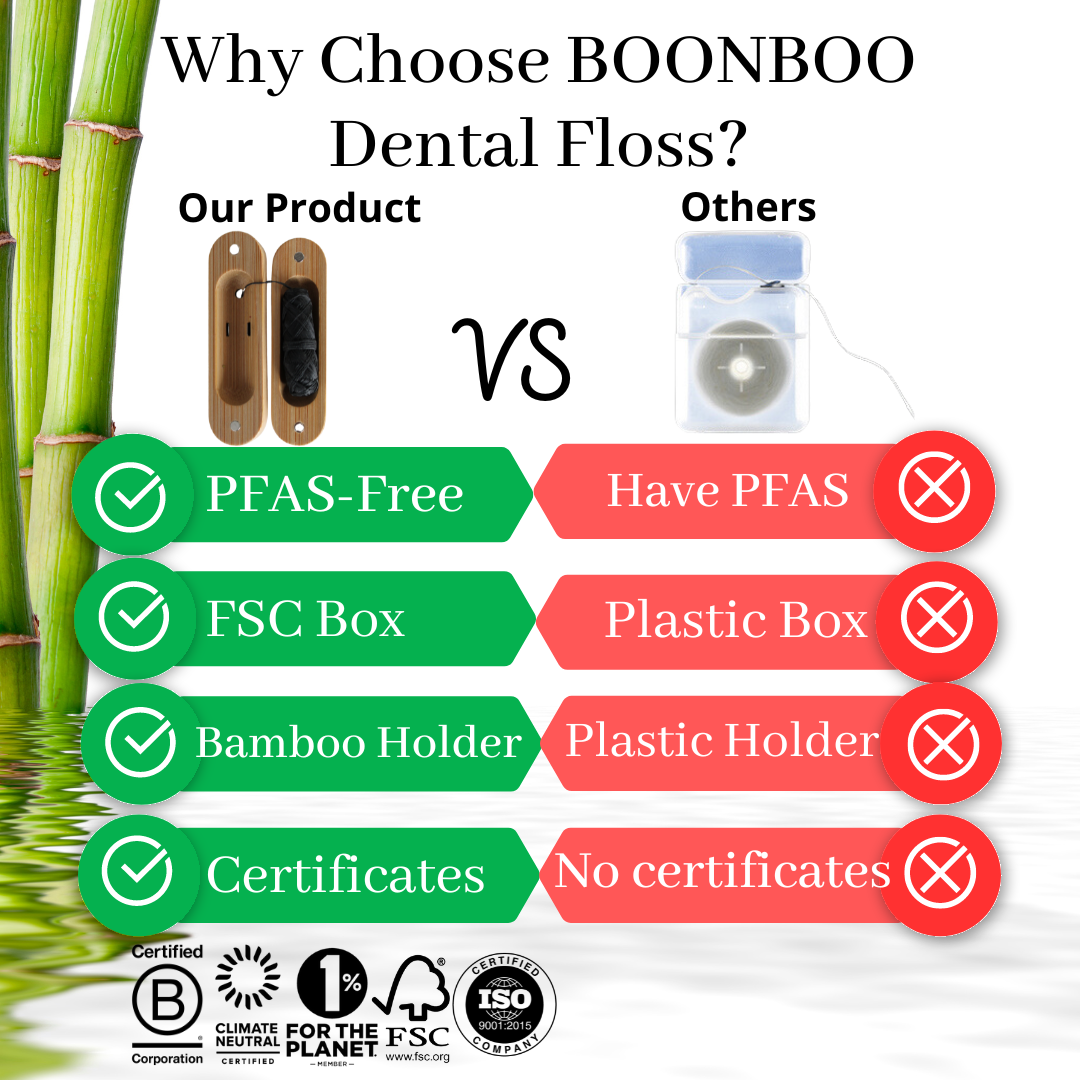 Bamboo Charcoal Dental Floss – Bamboo Holder