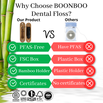 Bamboo Charcoal Dental Floss – Bamboo Holder