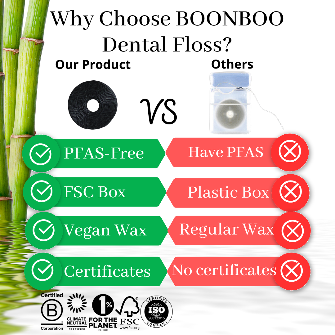 Bamboo Woven Dental Floss Roll Refill