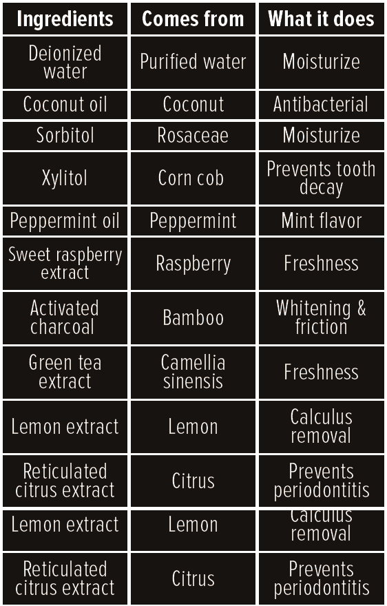 Bamboo Charcoal Toothpaste